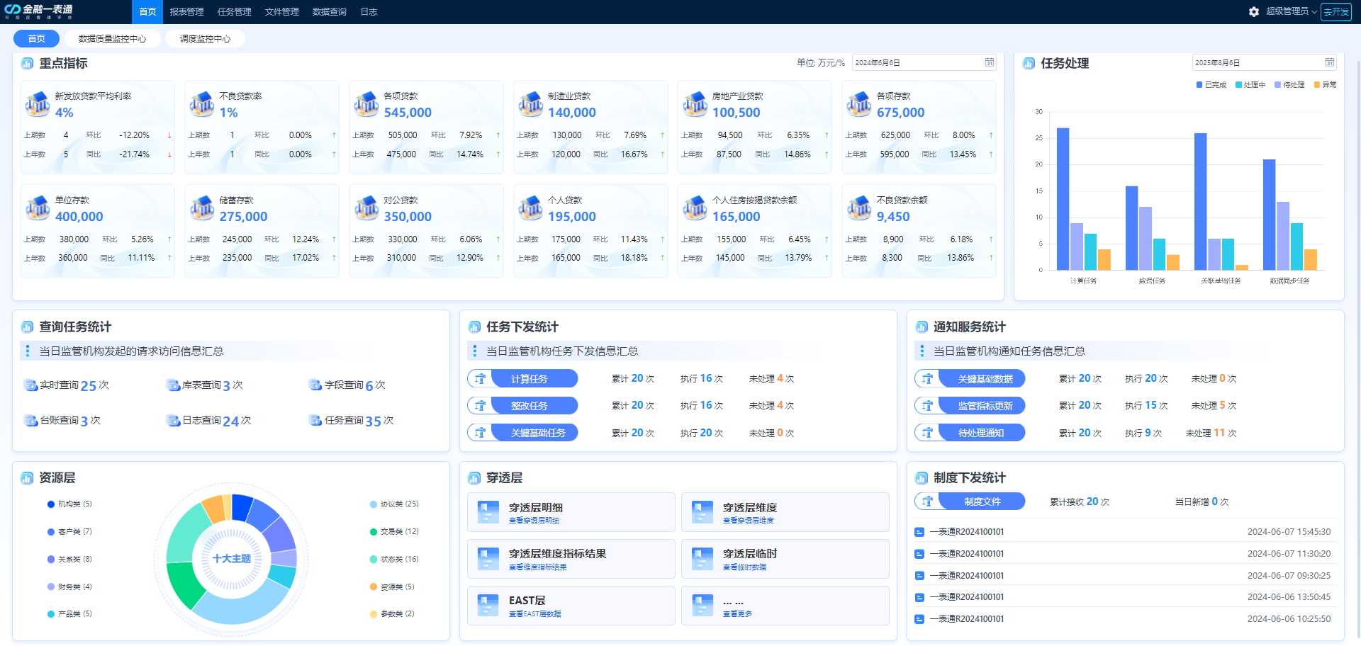 可信区建设